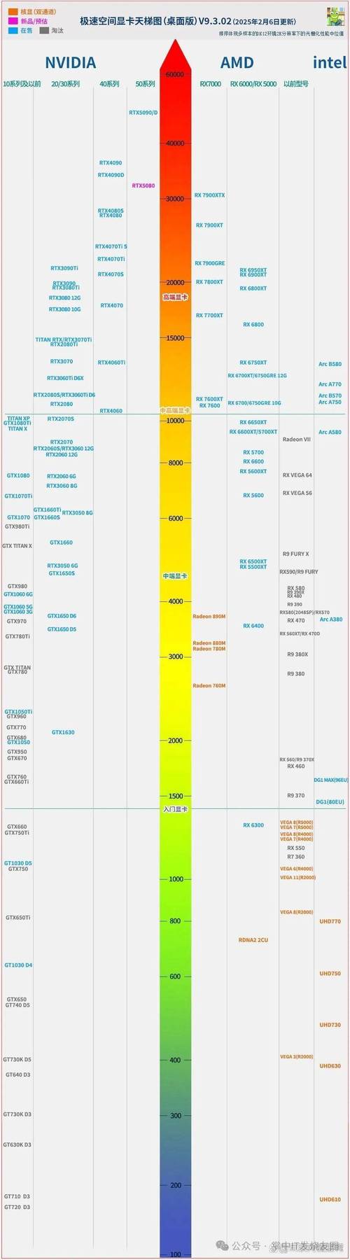 最新台式电脑cpu性能排行榜