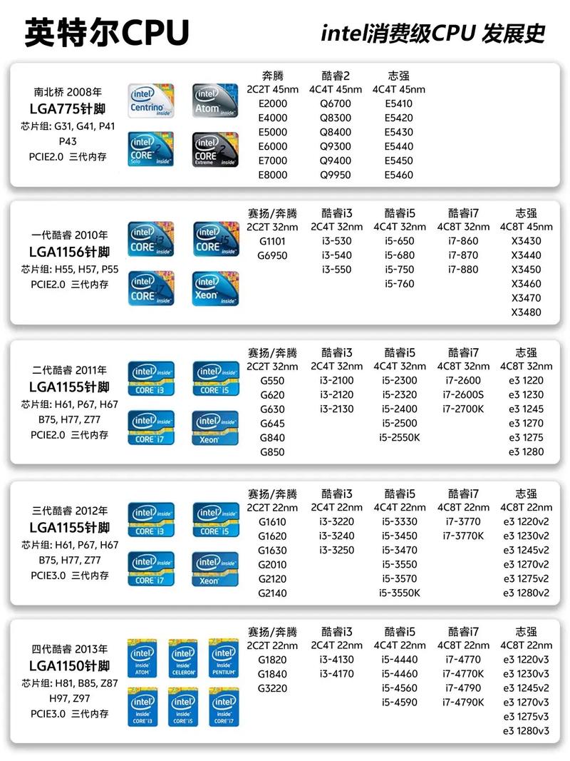 intel cpu 7系列和8系列区别