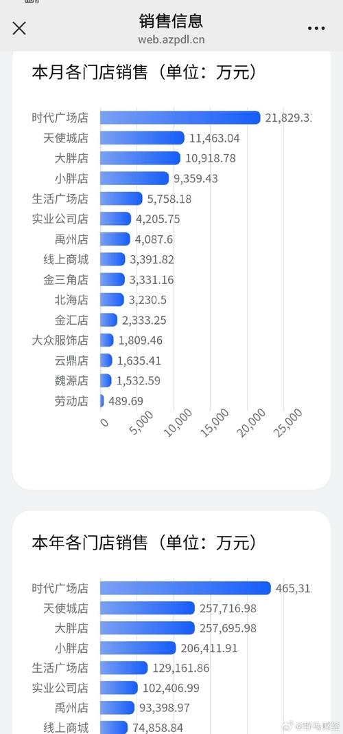 许昌企业网络营销多少钱