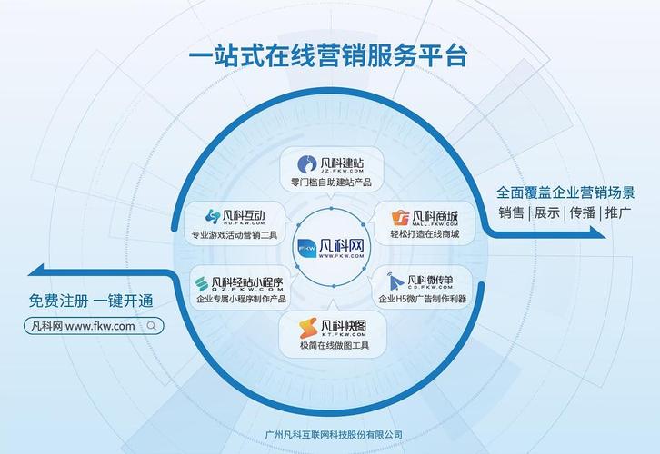 企业网络一站式服务