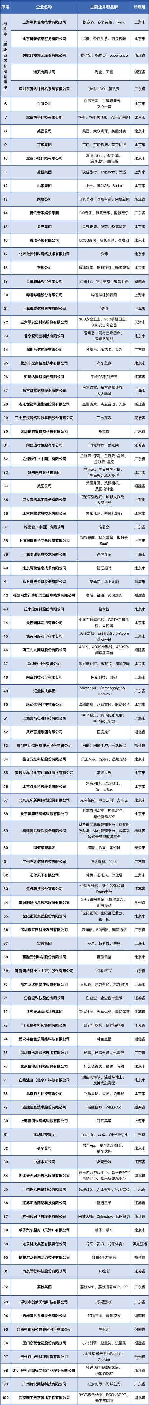 互联网得约上海百首网络