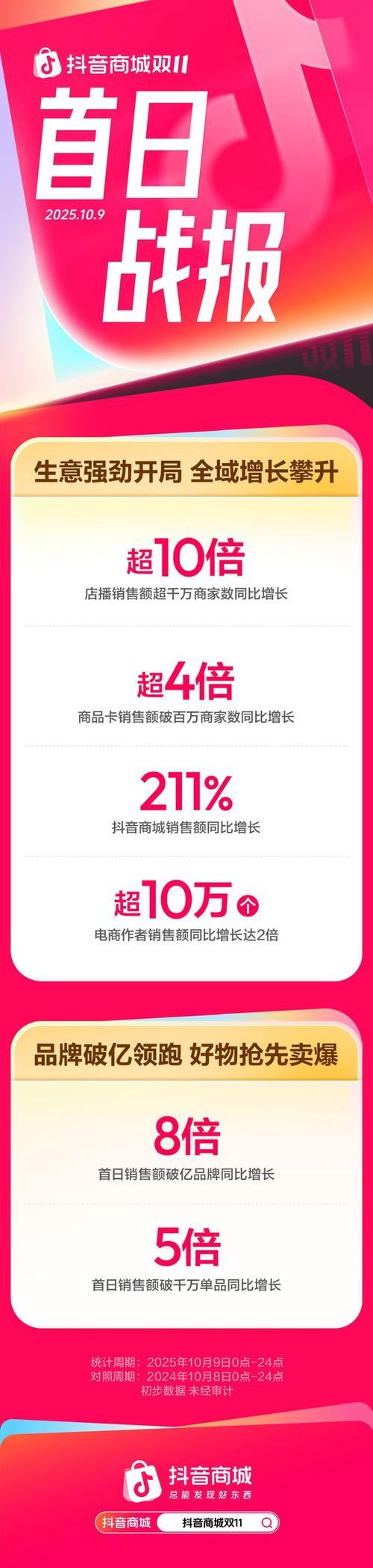 瓦罗兰特抖音代,抖音点赞自助下单平台,dy直播业务低价自助下单平台