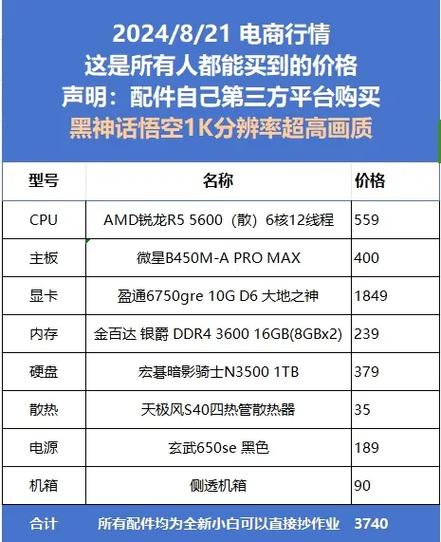 12核电脑配置顶单