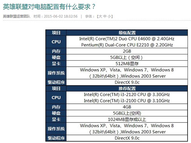 玩lol怎么选电脑配置