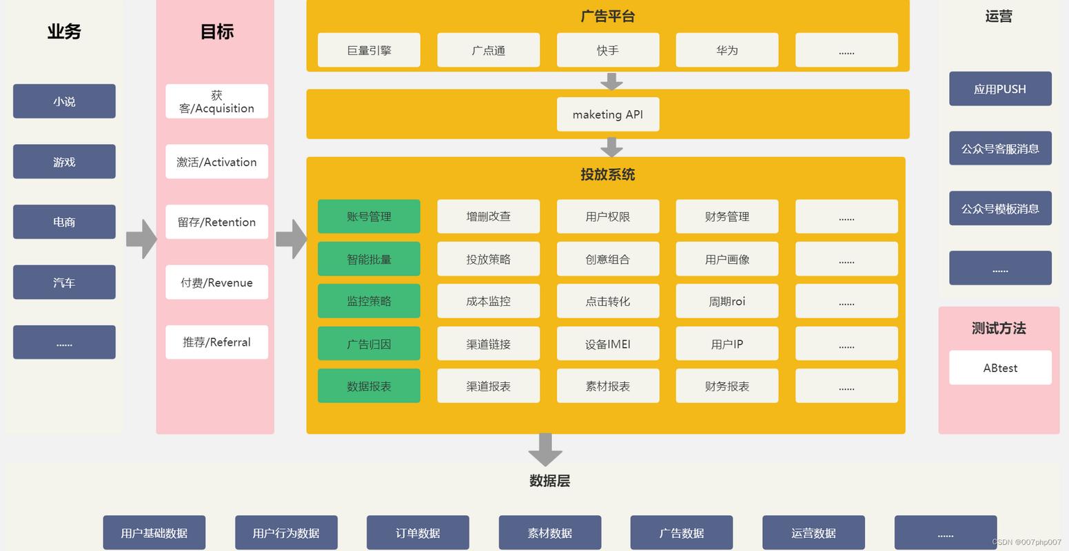 对企业网站建设的建议