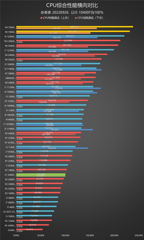 2017年7月最性价比的cpu