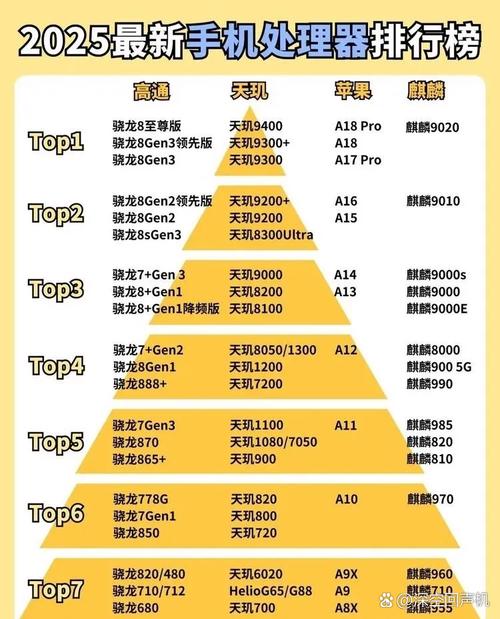 2017智能手机cpu天梯图