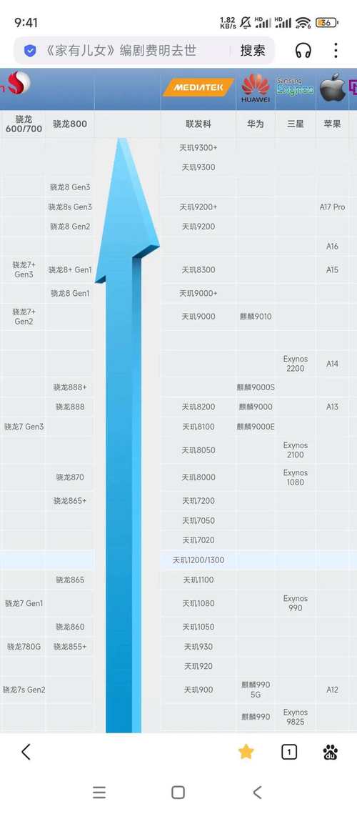 2017智能手机cpu天梯图