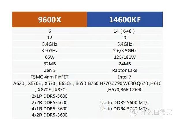 cpu i5 6500怎么样