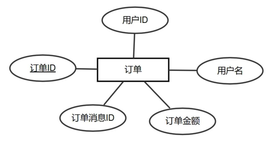 基于jsp的网络数据库连接技术