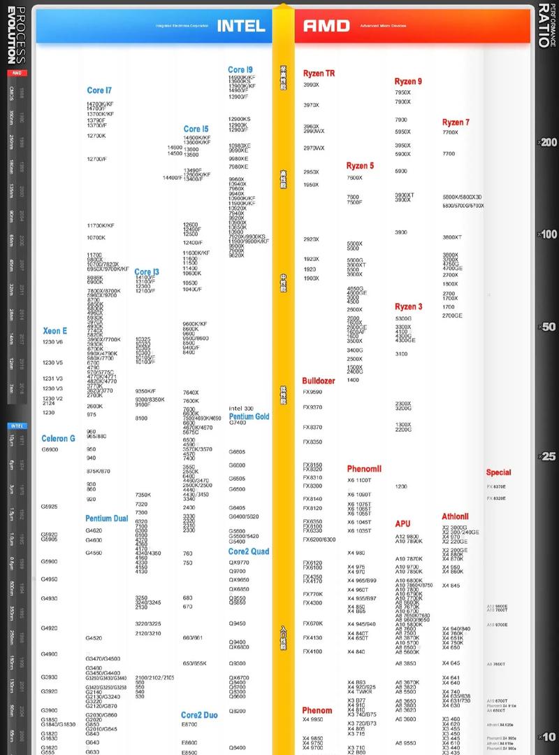 最新台式机cpu天梯图2015