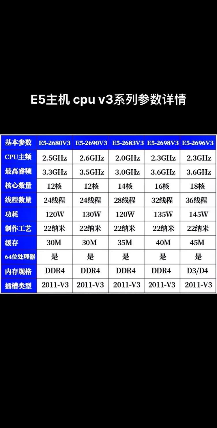 e5性价比最高cpu2020