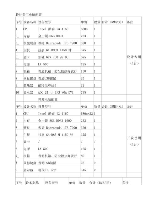 专业设计用的电脑配置