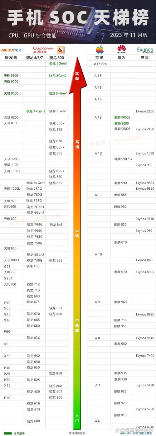 2017cpu天梯图排行榜
