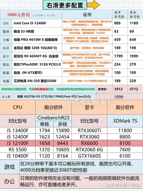 电脑高配置玩游戏