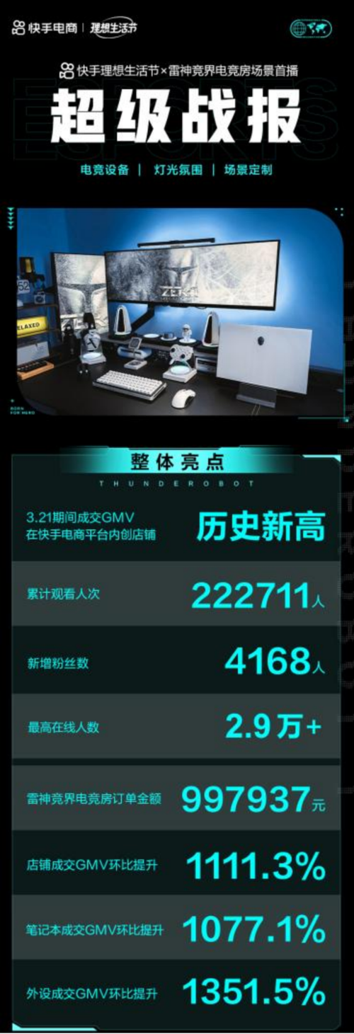快手下单自助平台雷神,ks超秒点赞,ks快手在线代网站业务平台