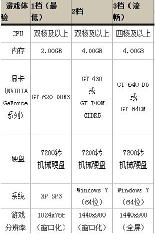 amd的cpu玩剑灵怎么样