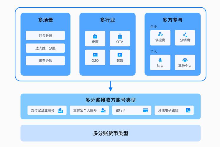 企业网站网络支付方式