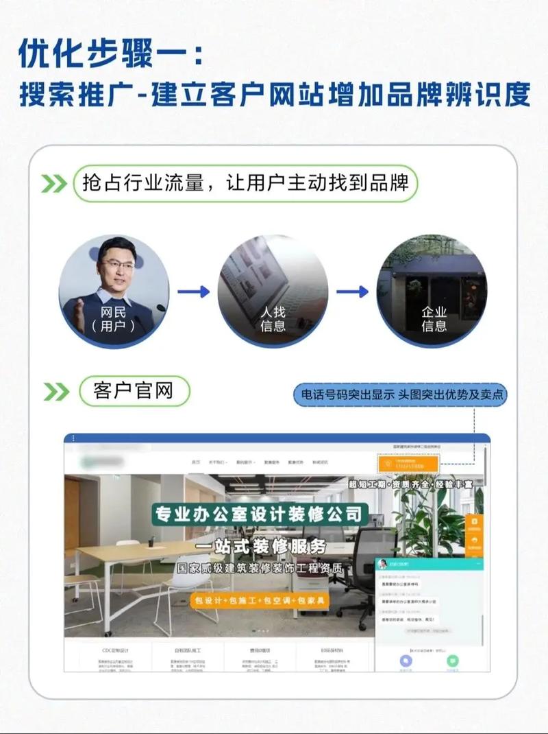 装修行业怎么做网络营销