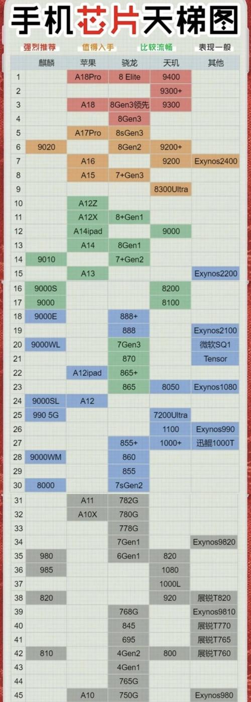 2017手机cpu性能天梯图