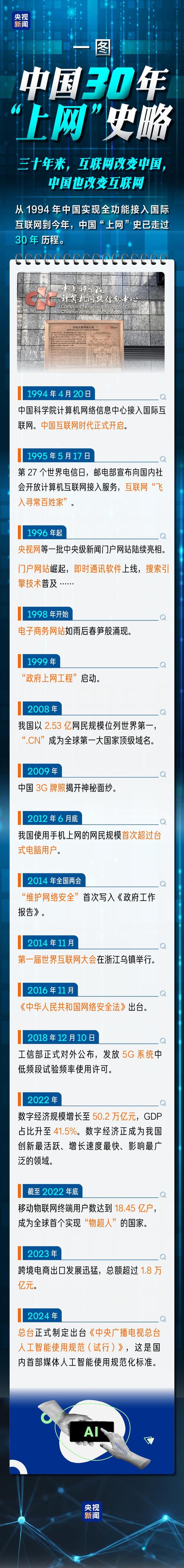 我国政府网站建设历程