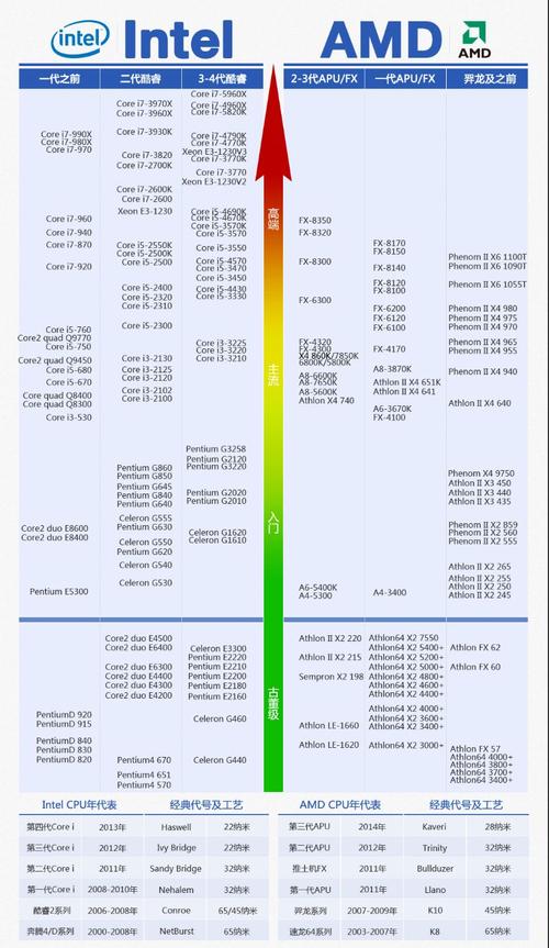 g2200cpu可玩哪些游戏