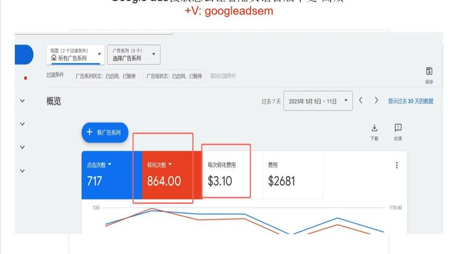 google搜索引擎网络营销情况