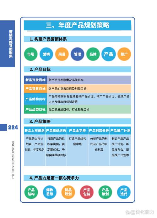 生产型企业网络营销策略