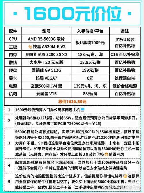 AMD电脑6000的配置单