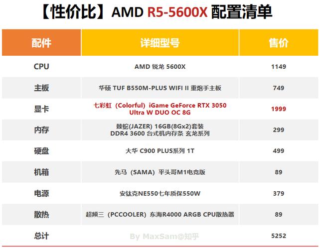 AMD电脑6000的配置单