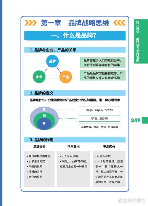 wph建设网络品牌营销的主要方法
