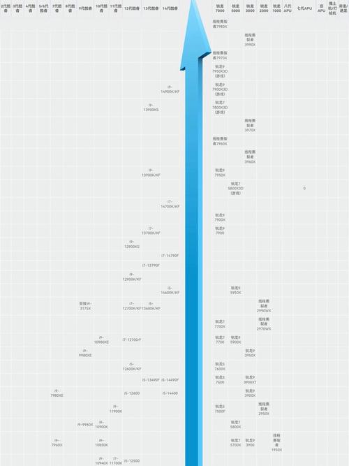 笔记本2017cpu天梯图