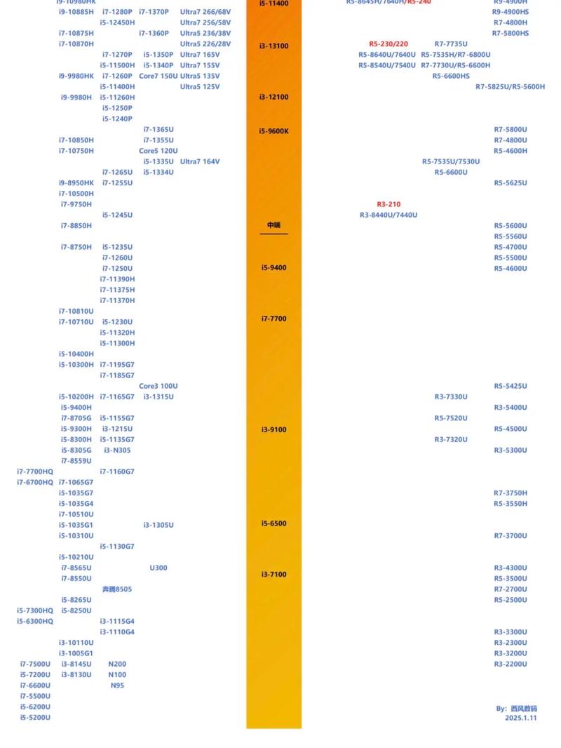 cpu锐龙93900跟酷睿10900