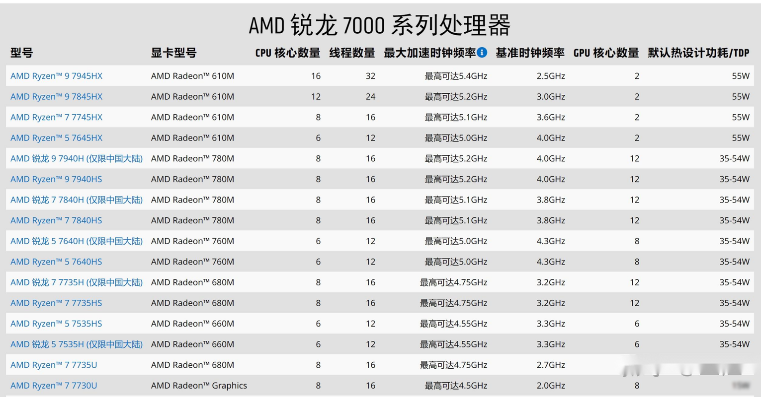 cpu锐龙93900跟酷睿10900