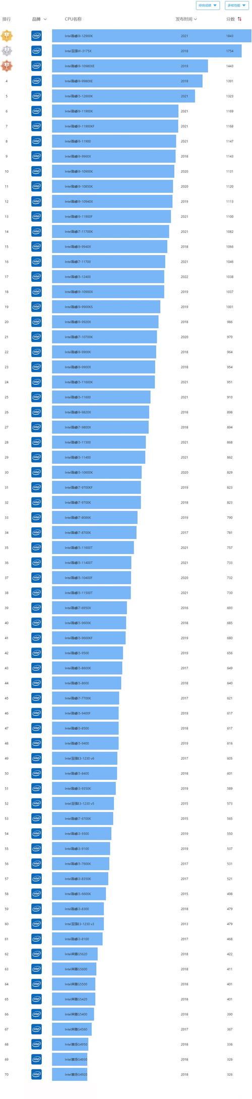 因特尔电脑cpu最新处理器排名