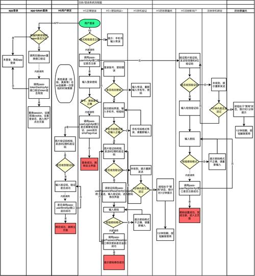 网站建设登录注册怎么做