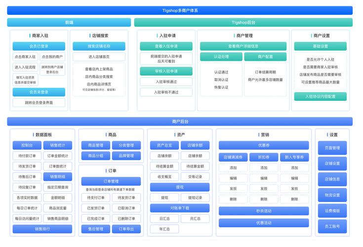 b2b商城网站建设