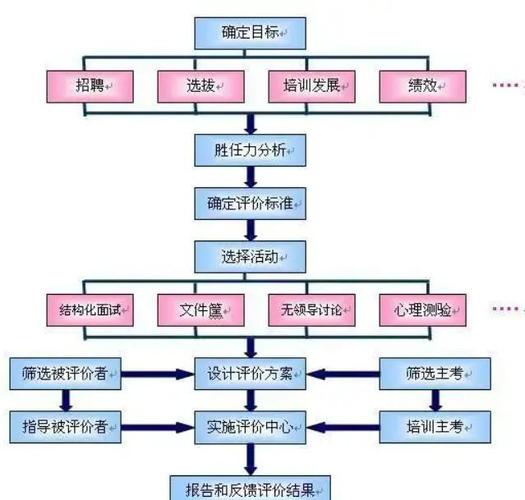 网站建设专业性的评价