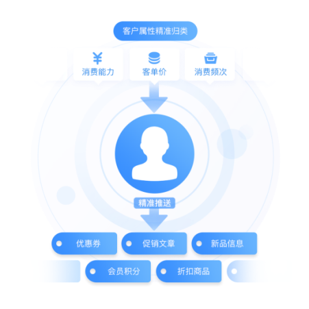 网络公司刷粉去哪找客户