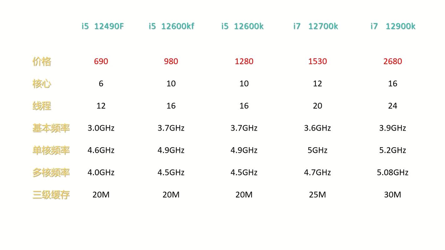 2016主流cpu性能指标参数