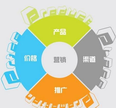 深圳房地产网络整合营销