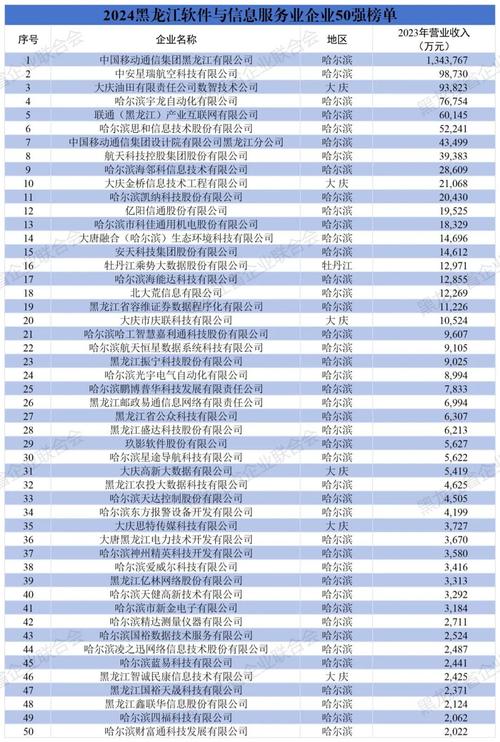 黑龙江网络公众号搜笑全