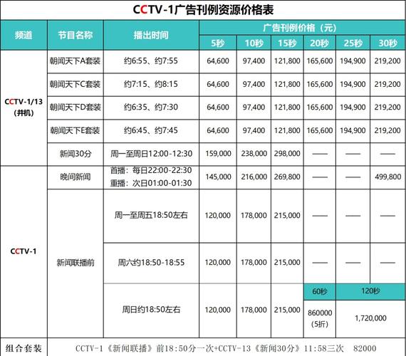 中国网络广告花多少钱