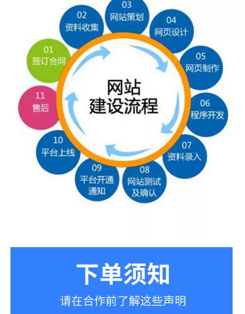 互联网网站建设情况