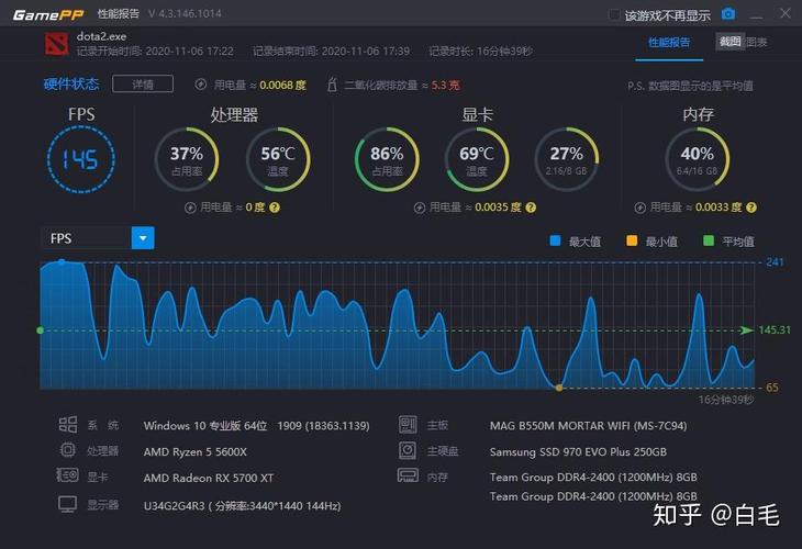 打dota2电脑配置