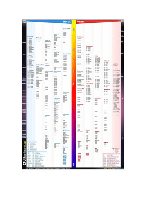 2015年集显最好的cpu