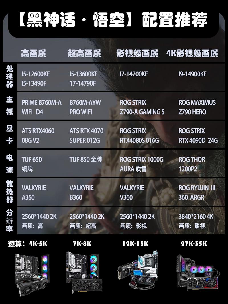 2500元diy电脑主机配置