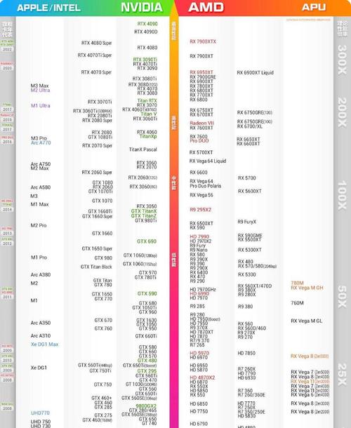 gtx1050ti最高配什么CPU