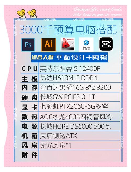 ppt需要配置高电脑吗