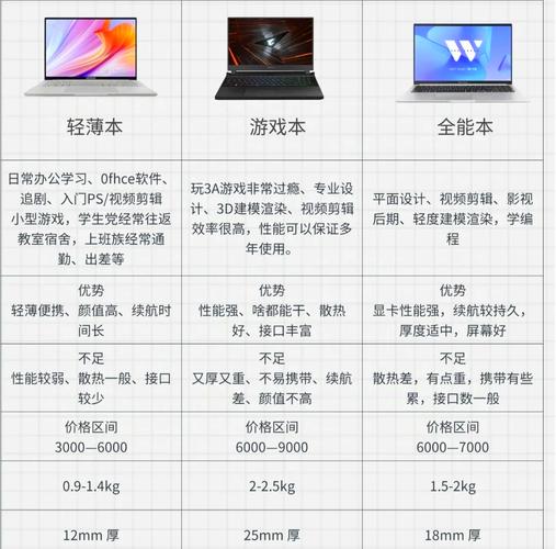 如何将电脑最高配置
